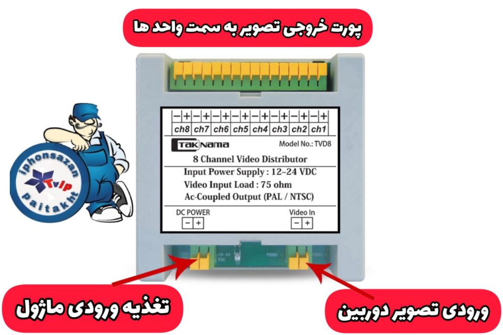 پخش کننده تصویر 